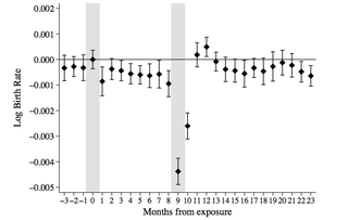 Illustration for article titled Economists' Surprising Prediction About Climate Change: Less Sex and Fewer Babies
